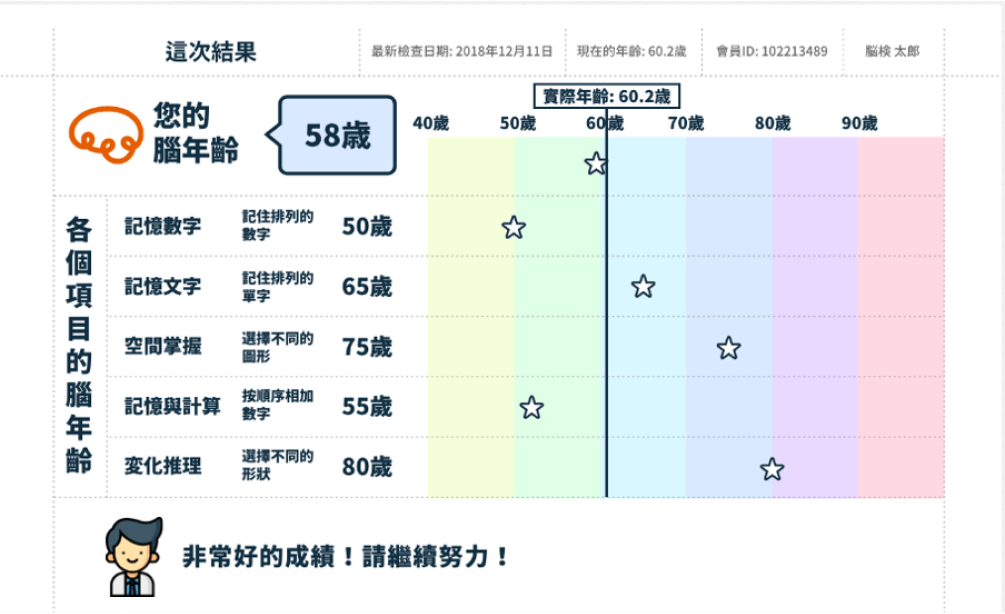 綜合腦年齡